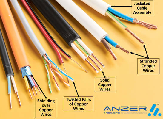Example of Wire Types