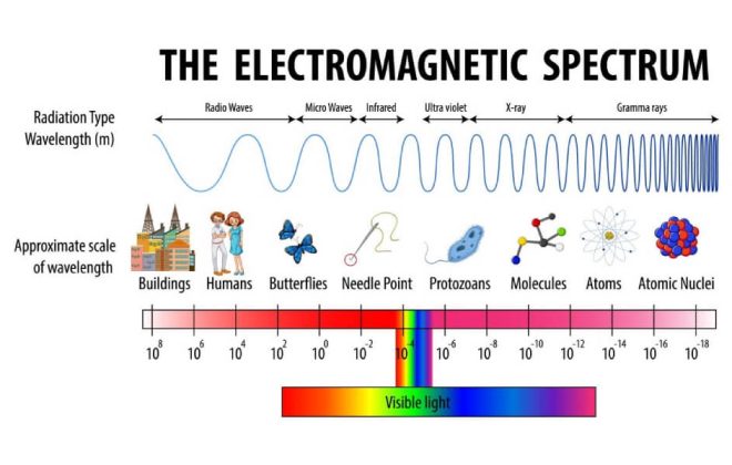 Electromagnetic Compatibility (EMC)